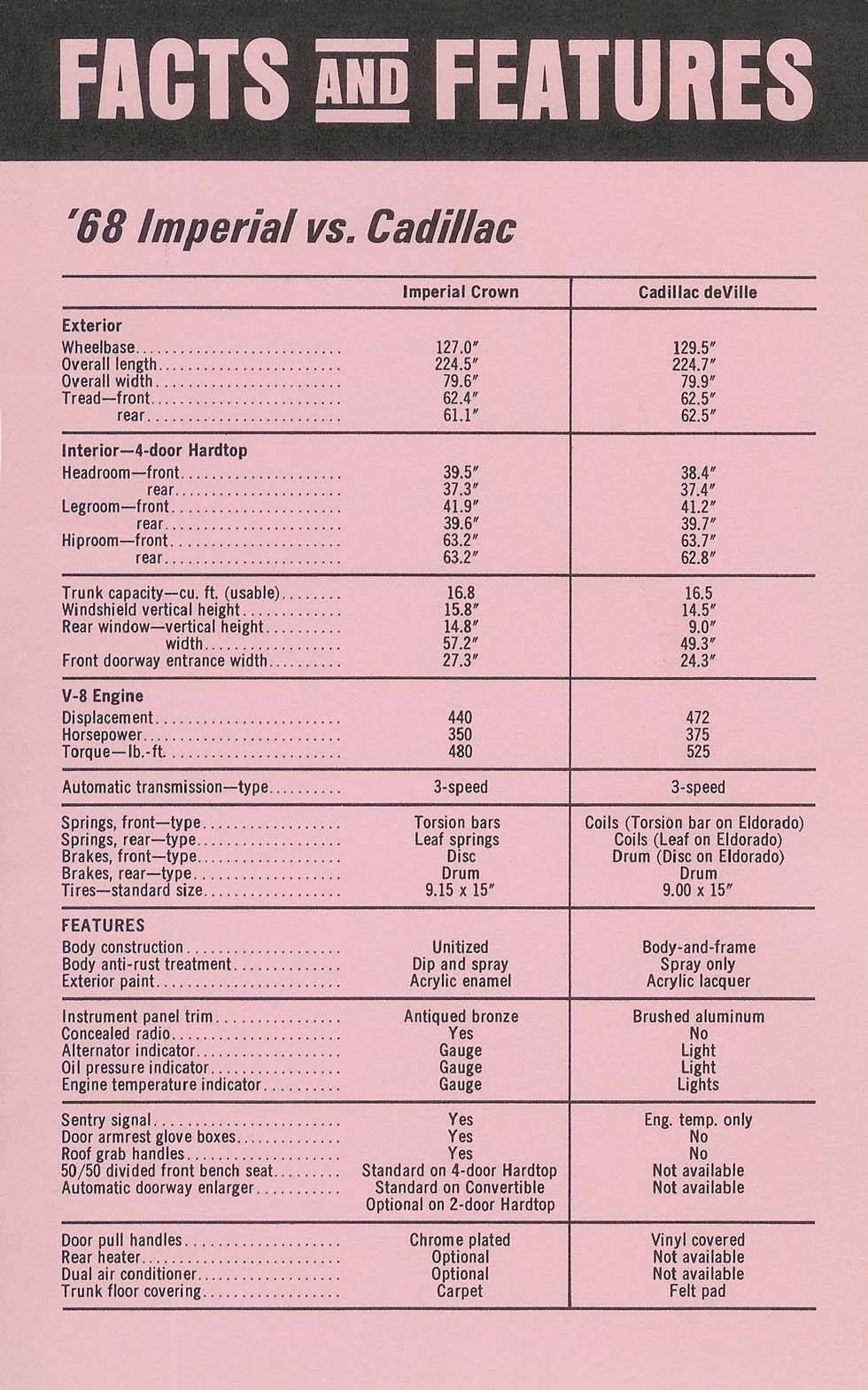 1968 Chrysler Imperial Comparison Facts And Features Folder Page 2